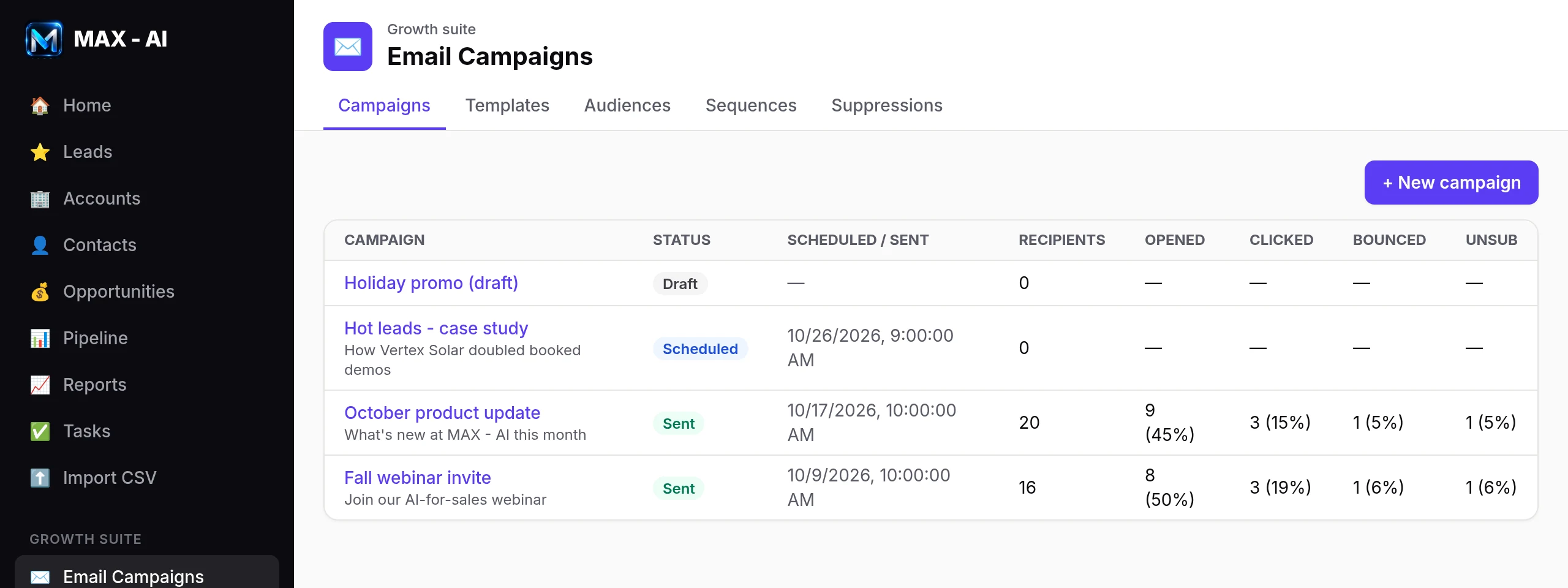 MAX - AI Email Campaigns list with recipients, opens and clicks
